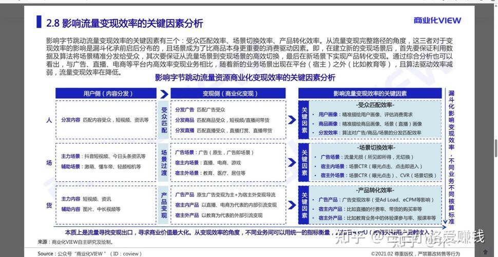 从发卡网到链动小铺，一场关于商业效率的深度优化实验