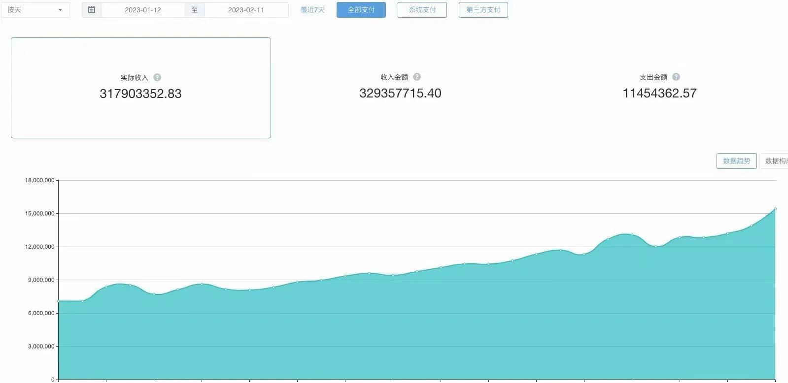 从月入3000到日流水破万,我在链动小铺发卡网踩过的那些坑与反击战