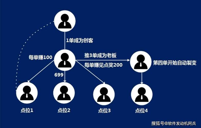 从单客记录到全链共生,发卡网如何让链动小铺的客户管理长出智能神经