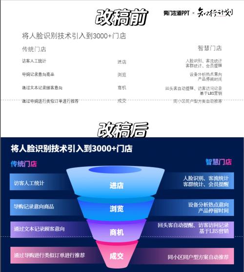 从一张发卡到一座商业帝国，发卡网技术如何让链动小铺完成逆袭