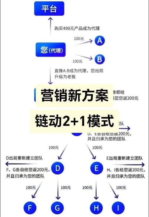 别再问发卡网怎么做了,链动小铺这套系统,我拆开揉碎讲给你听