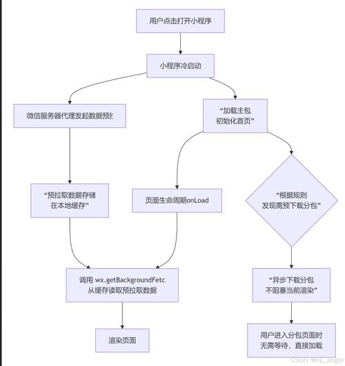 从卡顿到丝滑,发卡网技术架构优化如何让链动小铺运营体验起飞