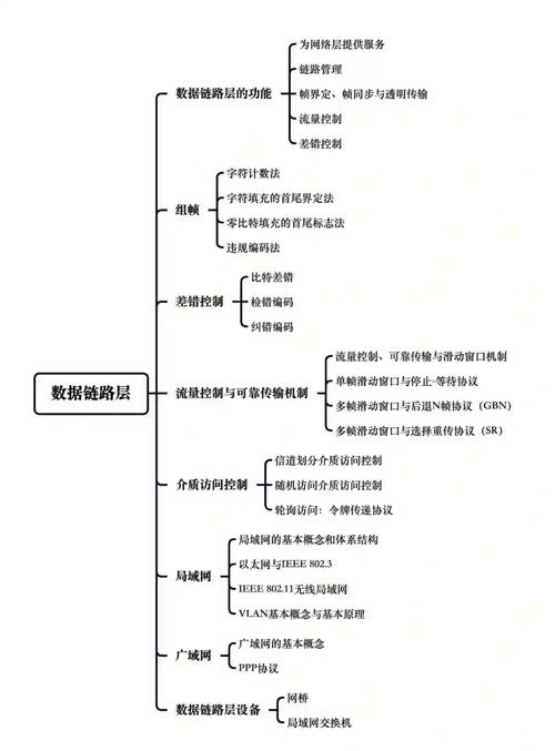 从发卡到生态,链动小铺发卡网系统架构的底层逻辑与设计哲学