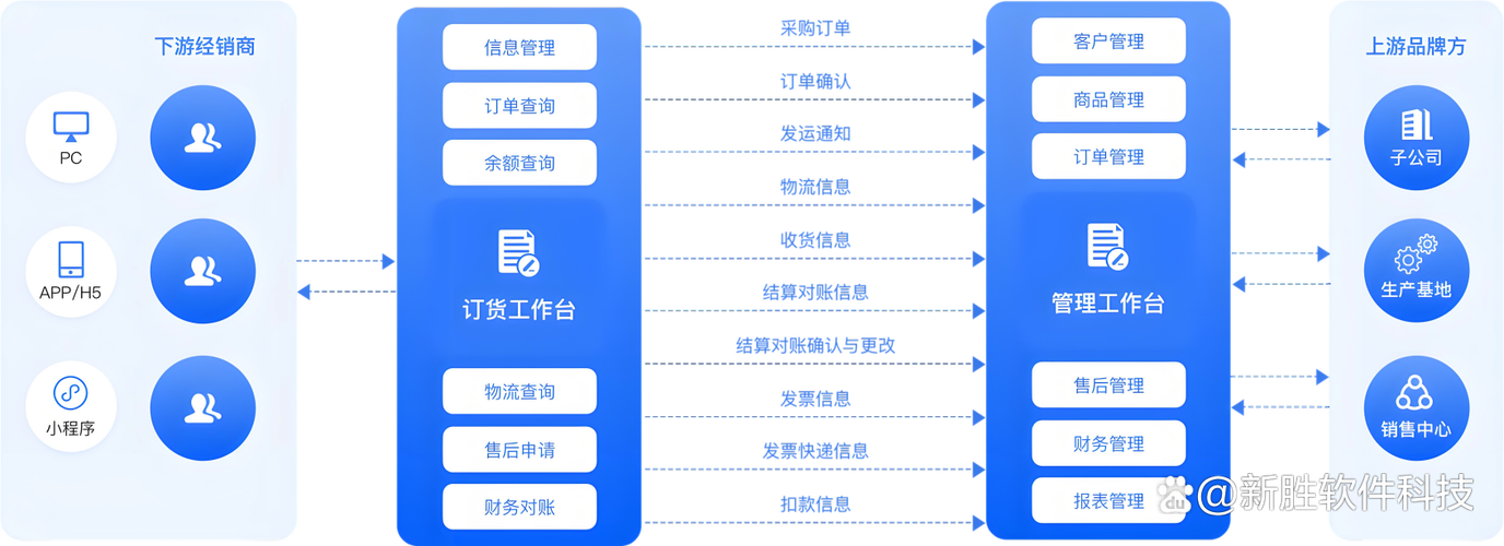 链动小铺发卡网源码，一场关于自动售货的底层逻辑重构