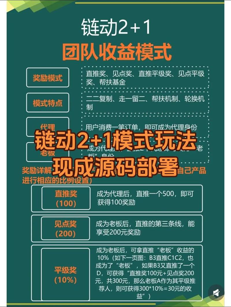发卡网平台如何成为链动小铺的流转引擎?一场关于效率的深度对话