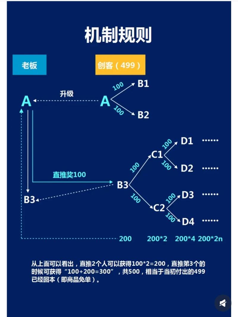 藏在链接里的增长密码,链动小铺如何用去中心化重构发卡网销售逻辑?
