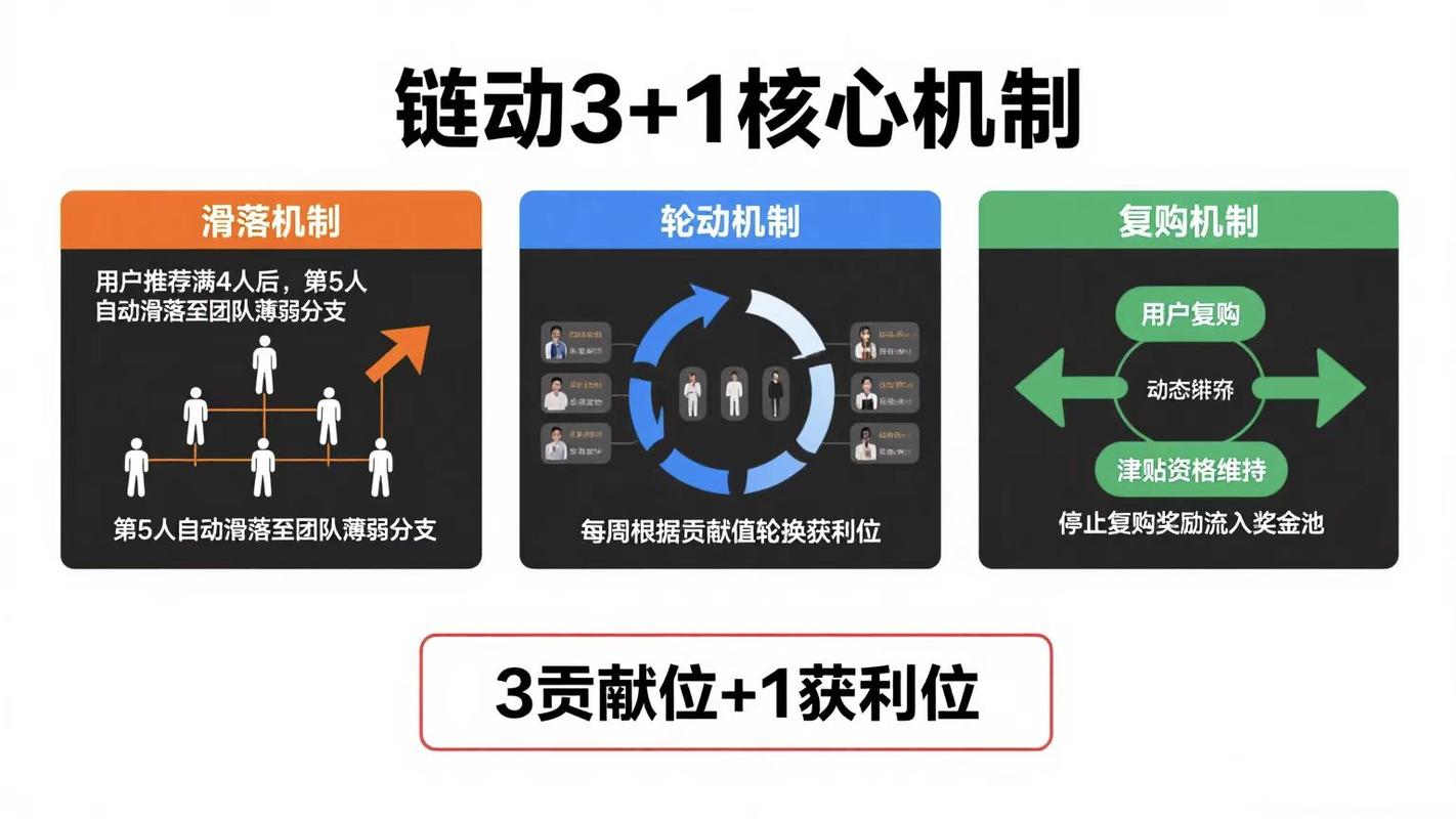 从手工到智能,发卡网自动化如何重塑链动小铺的经营逻辑