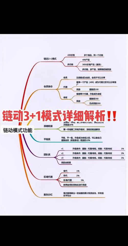 别再手动发卡了，链动小铺的自动化改造是怎么把效率干上去的