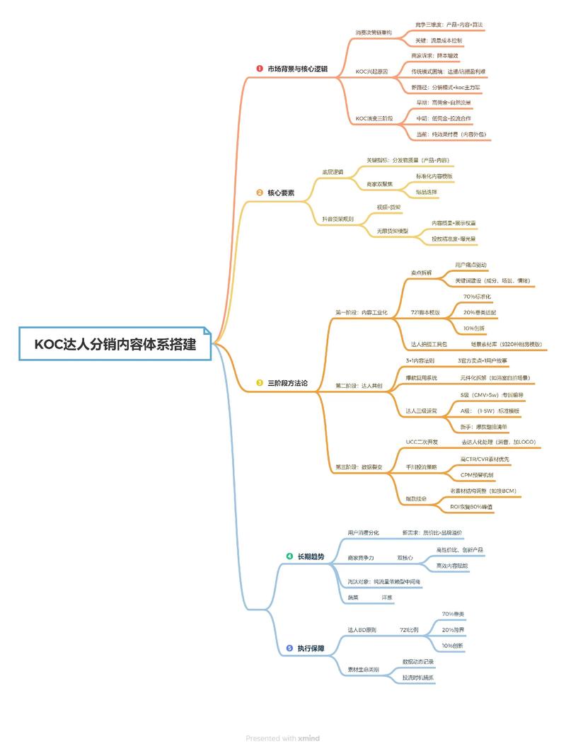 发卡网系统,链动小铺的利润放大器,还是成本陷阱?深度拆解数字化分销的隐形红利