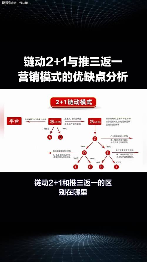 发卡网技术进阶,如何用自动化交付撬动链动小铺的隐性红利?