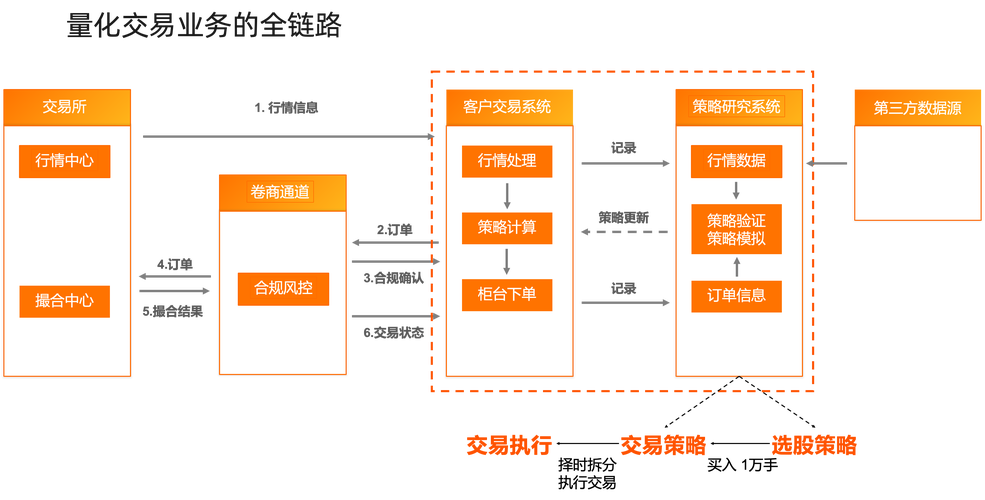 链动小铺发卡网自动交易系统,一场正在发生的信任革命与效率博弈