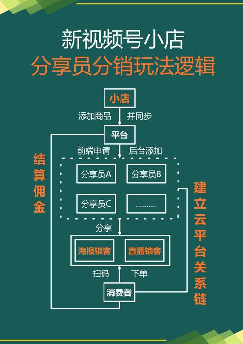 链动小铺发卡网数字产品销售全流程拆解，从零到自动收款的实战指南