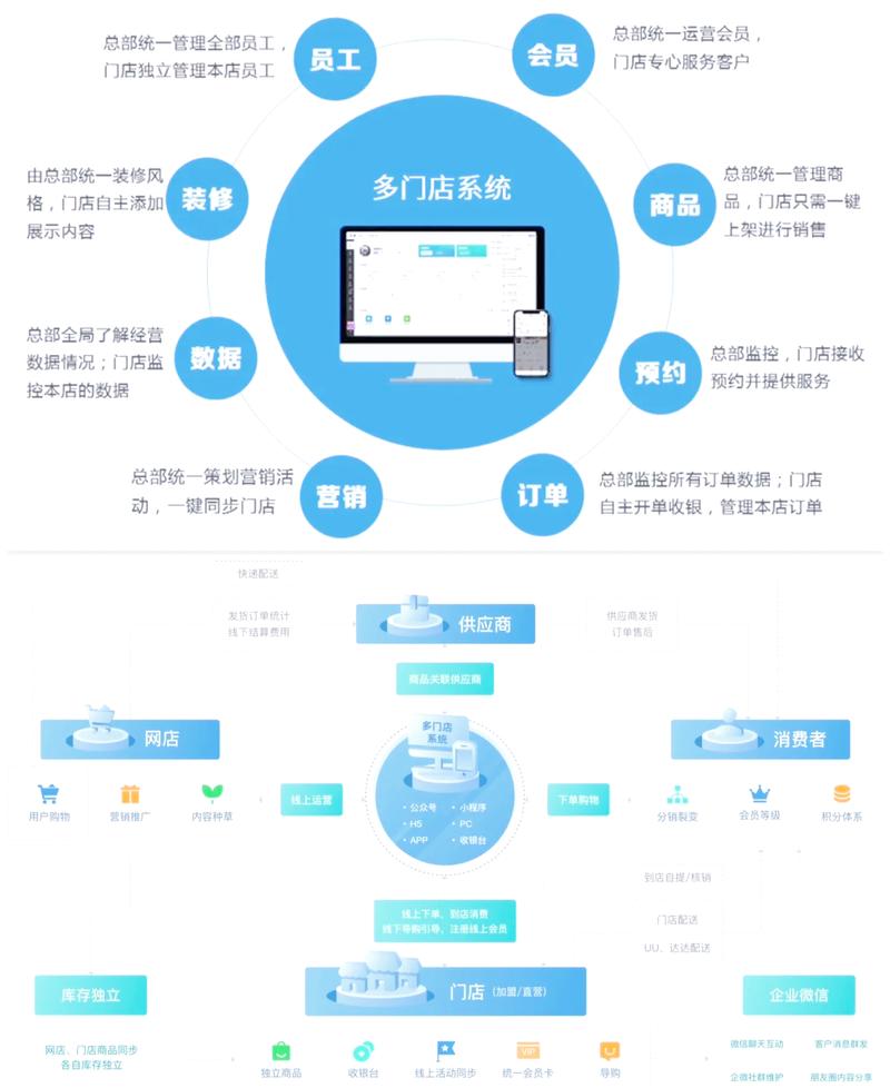 发卡平台的隐形战，链动小铺如何用一套系统干掉90%的无效管理？
