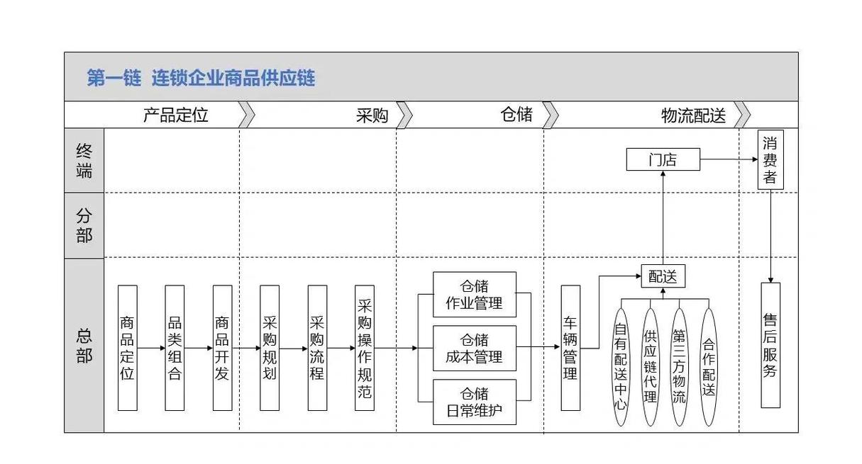 从发卡到养卡,链动小铺如何用数字商品运营体系,把一次性生意做成终身价值
