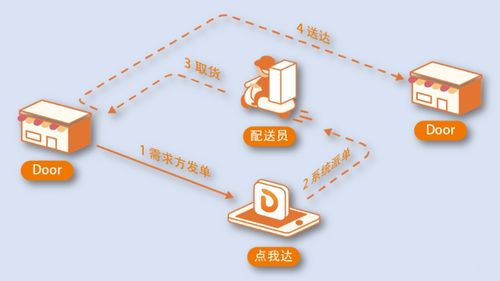 卡券交易的最后一公里,链动小铺如何构建可信赖的交易闭环?