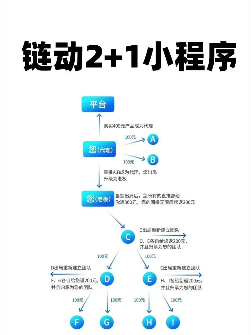 发卡网平台如何成为链动小铺的永动机?从工具到生态的进化论