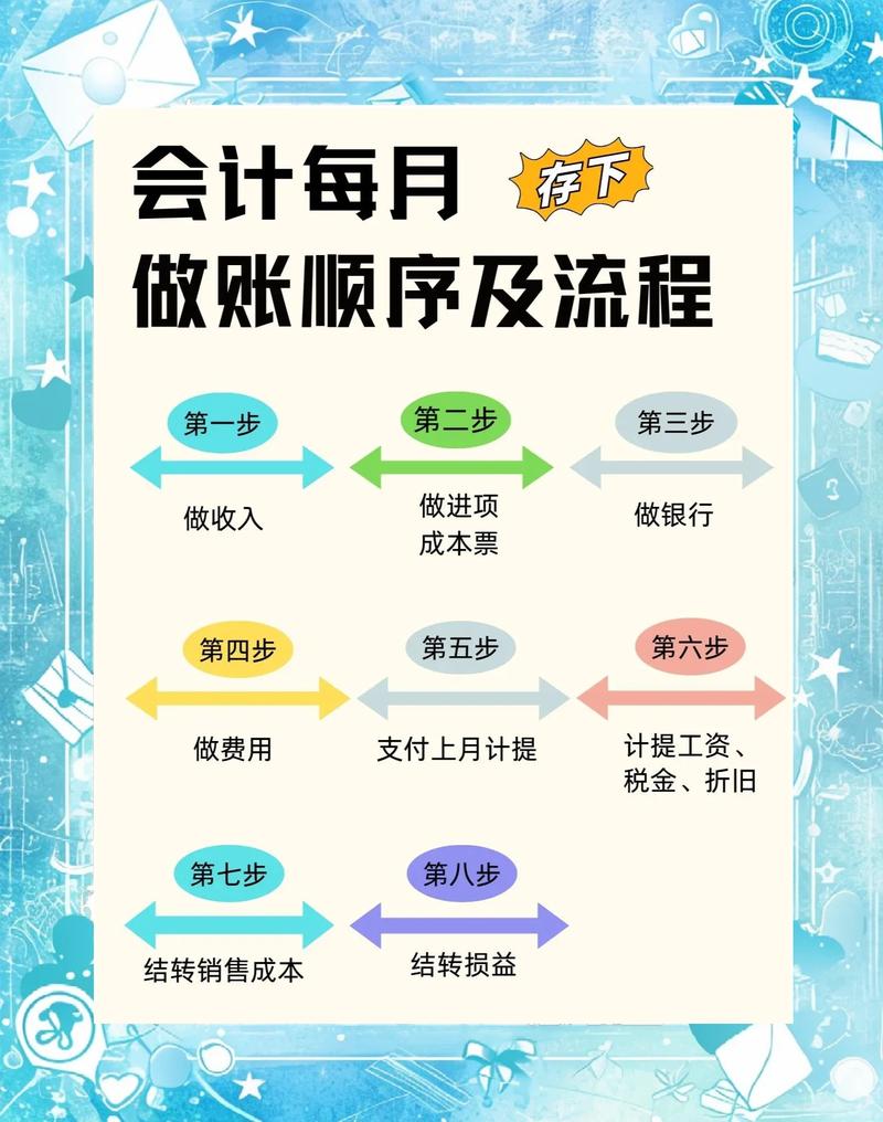从人肉记账到数据驾驶舱，发卡网如何让链动小铺的生意跑得更快