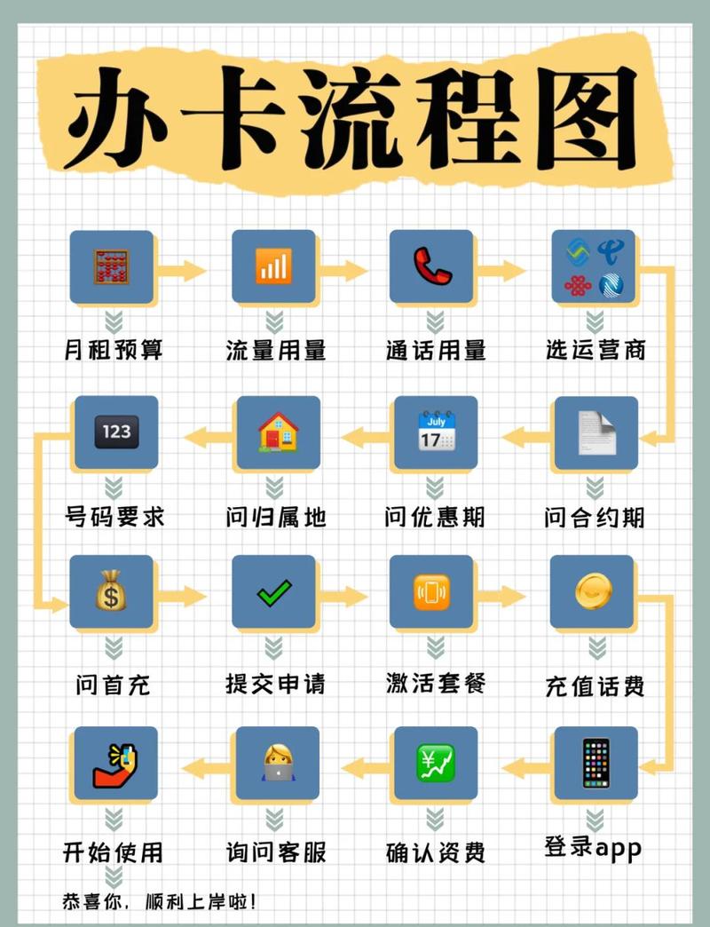 链动小铺发卡网运营流程全解析，一场效率与信任的博弈