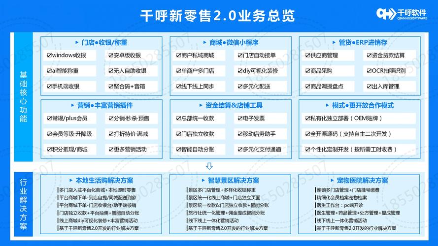 从发卡到营卡,链动小铺如何重构数字商品交易的运营逻辑