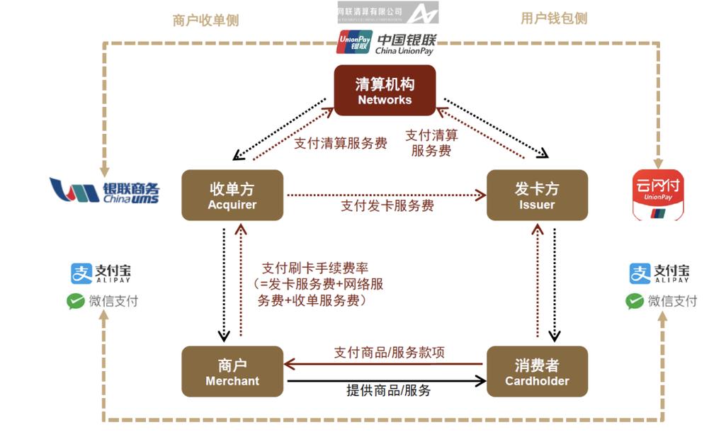 发卡网系统,数字商业的地下暗河,还是链动小铺的黄金水道?