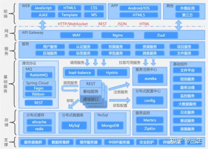 链动小铺发卡网自动交付体系建设全解析,从API对接、风控引擎到秒级到账