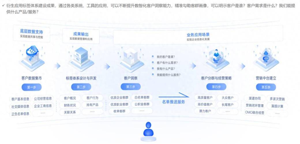 发卡网平台如何成为链动小铺的「数字基建」模式、误区与实战路径