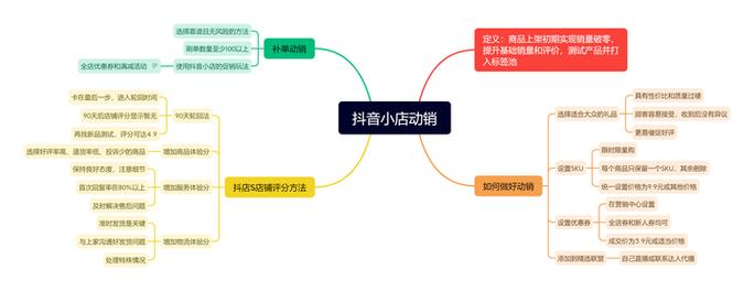 小铺大生意，发卡网平台如何帮链动小铺把销售体系拧成一股绳