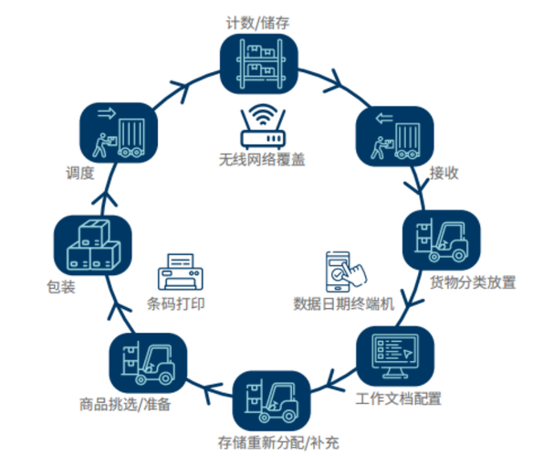 从工具到生态,链动小铺发卡网如何重构智能商品流通链路