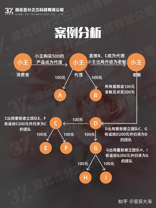 从秒发到秒信任，发卡网自动发货如何重构链动小铺的增长飞轮？