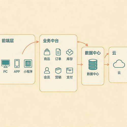 从上架等单到链路驱动,发卡网平台如何重塑链动小铺的商品销售路径