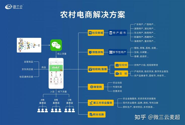 从卖卡到卖生态，发卡网技术如何重塑链动小铺的虚拟业务想象力