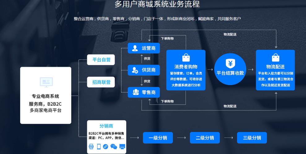 发卡网系统如何帮链动小铺把生意流程跑得更顺?聊聊我踩过的坑和真香时刻