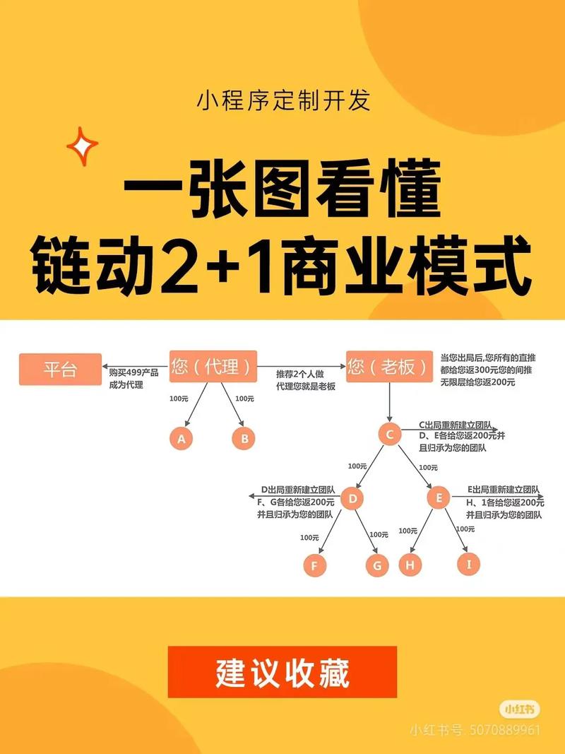 链动小铺发卡网平台,虚拟商品交易新模式全解析,从入驻到裂变增长实战指南