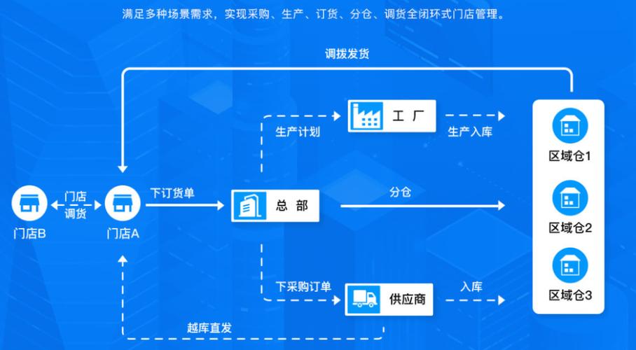 从手动发货到秒级交付，我用链动小铺发卡网系统解决商品交付效率的实战复盘