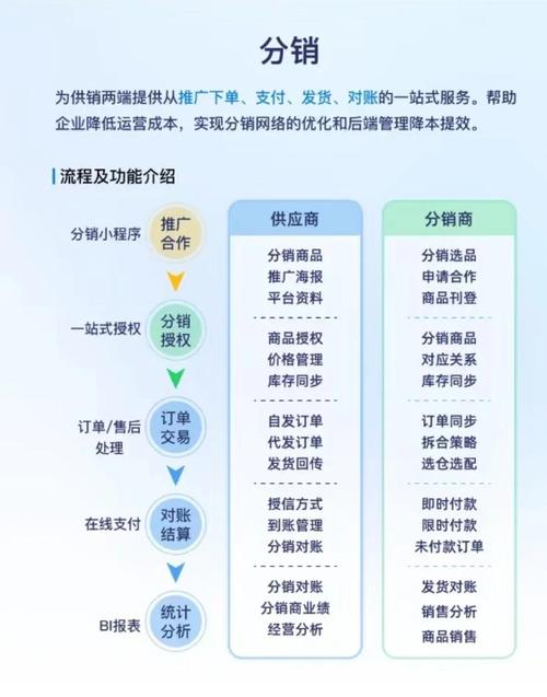 从下单即走到下单即达,链动小铺发卡网模式下的商品销售流程优化密码