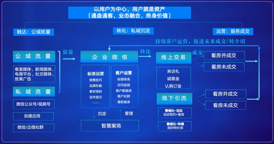 发卡网平台赋能链动小铺，数字市场快速布局的三重视角