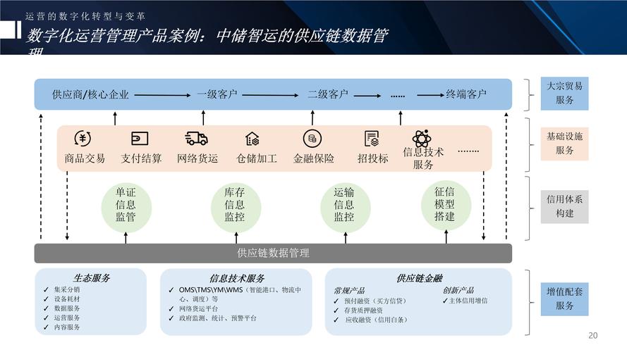 链动小铺发卡网，以供应链思维重构数字商品流通效率