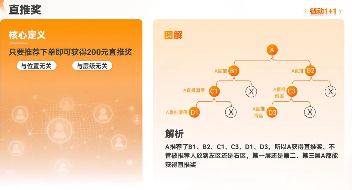 链动小铺发卡网,虚拟商品自动销售闭环的三种视角